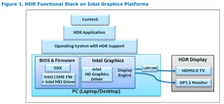 Display Support Some Intel Gen9 Graphics On - Phoronix