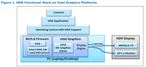 HDR Display Support Coming To Some Intel Gen9 Graphics On Linux