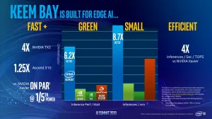 Intel Unveils New "KMB" DRM Driver For Their New SoC With An ARM CPU + Movidius VPU