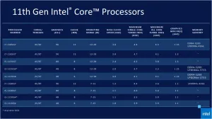 Intel 11th Gen Core "Tiger Lake" Launches