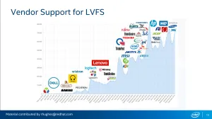 The Meteoric Rise Of Fwupd+LVFS For Linux Firmware Updates