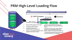 Intel + Microsoft Continue Work On Replacing More SMM "Black Boxes" With PRM