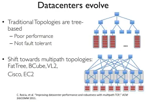 NetworkManager 1.40 Released With Multi-Path TCP Support, Other Improvements