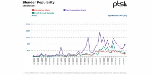 New OpenBenchmarking.org Features Enhance Discovering Popular + Reliable Tests