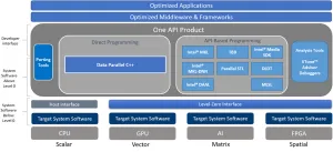 Intel's Compute Runtime Adds oneAPI Level Zero Support