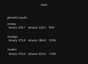 Open-Source Vivante Driver In Some Cases Outperforming Proprietary Driver