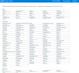 Phoronix Test Suite 9.6 Milestone 2 Released For Latest Cross-Platform Benchmarking