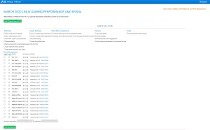 Phoronix Test Suite 9.6 Milestone 1 Further Enhances The Benchmark Result Viewer