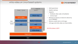 VirtIO Video Driver Coming Together For The Mainline Linux Kernel