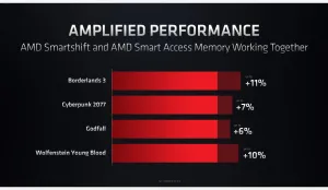 AMD Continues Working On SmartShift Support For Linux