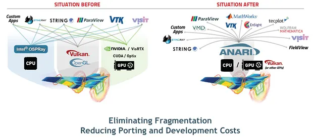 Khronos ANARI slide