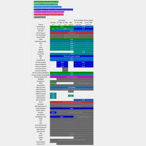 The End-Of-Year 2021 State Of Linux On Apple's M1 SoC