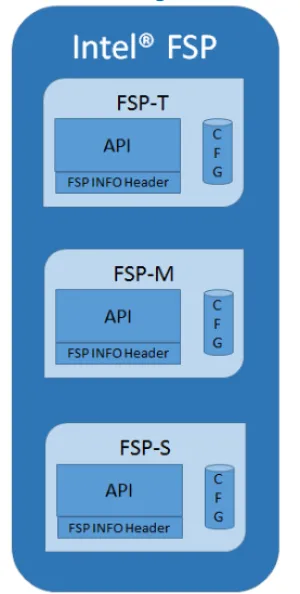 Coreboot Is Ridding Its Need For Intel's FSP-T Blob