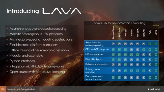 Intel Announces Loihi 2, Lava Software Framework For Advancing Neuromorphic  Computing - Phoronix