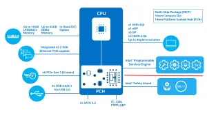Intel Publishes Open-Source PSE Firmware