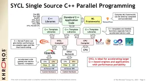 Khronos Releases SYCL 2020 For C++ Heterogeneous Parallel Programming
