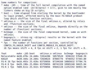 FGKASLR Appears Closer To Mainline For Improving Linux Security