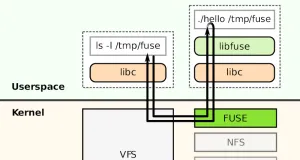 FUSE Introducing Per-File DAX Option With Linux 5.17