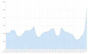 It's Good But Maybe Bad: LVFS Skyrockets With More Than 100k Firmware Updates In One Day