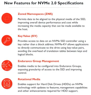 NVMe 2.0 Released  As A Library Of Specifications With ZNS, Simple Copy + More