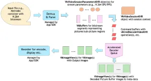 Vulkan SDK Updated With Vulkan Video Support