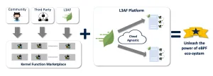 Walmart Pushes Open-Source L3AF To Help Out eBPF Ecosystem