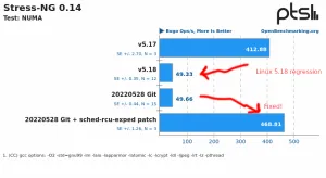Linux 5.19-c4 - A Bit Bigger, Also Fixes A Previously Reported Performance Regression