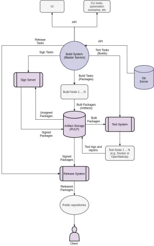 RHEL-Based AlmaLinux Announces "ALBS" Access For Its Public Build System