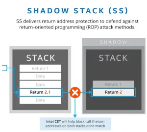 Intel's Linux Shadow Stack Patches Should Work Fine With AMD CPUs