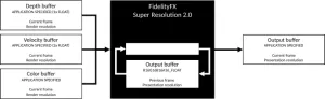 AMD FidelityFX Super Resolution 2.0 Source Code Published