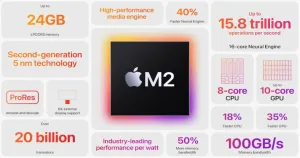 Apple M2 Enablement For Linux Begins With Good Progress