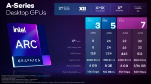 Intel Details More Arc Graphics A-Series Hardware Specifications