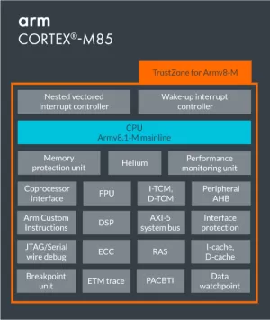 LLVM Clang 15.0 Adds Arm Cortex-M85 Support