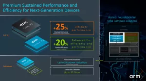 Arm Cortex-X3 + Cortex-A715 Announced As Second-Gen Armv9 CPUs