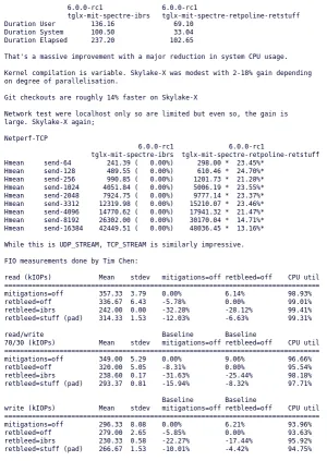 Call Depth Tracking Mitigation Updated For Linux In Better Mitigating Retbleed