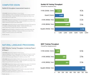 Habana Labs Gaudi2 Support Leads The Linux 6.0 Char/Misc Changes
