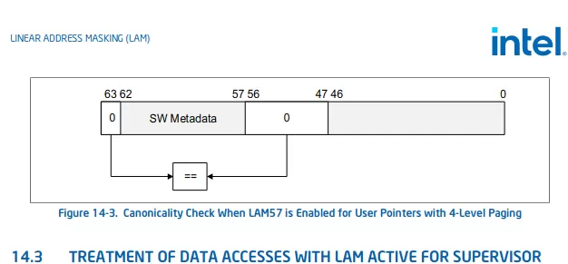 Intel Linear Address Masking diagram