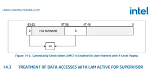 Intel Linear Address Masking "LAM" Merged Into Linux 6.4