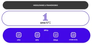Intel Preparing More oneAPI GPU Accelerated Components For Blender