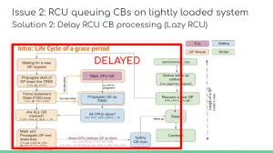 Linux 6.2 Likely To Enjoy Measurable Power-Savings While Idle Or Lightly Loaded