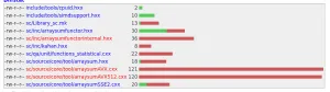 AVX/AVX-512 Tuning Doesn't Payoff For LibreOffice's Calc Spreadsheets