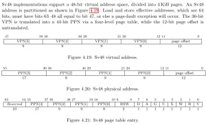 Linux 5.17 Adds RISC-V sv48 Support For Being Able To Handle More Memory