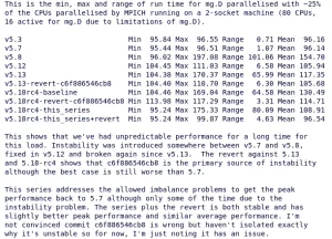Linux Patches Aim To Mitigate An Inconsistent Performance / NUMA Imbalancing Issue