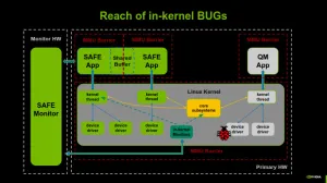 NVIDIA Working To Make Linux Safer For Cars, Robots & Other Safety Critical Environments