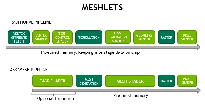 Nvidia Releases DirectX 12 Ultimate Driver for Developers