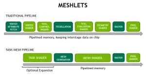 Intel's Vulkan Linux Driver Adds Experimental Mesh Shader Support For DG2/Alchemist