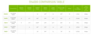 NVIDIA Mellanox SN4800 Modular Switch Support Prepared For Linux 5.19