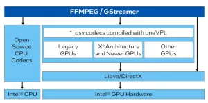 Intel Talks Up Their oneVPL Acceleration Within FFmpeg