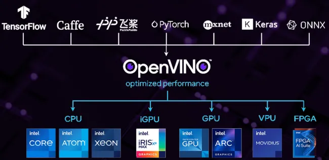 OpenVINO graphic