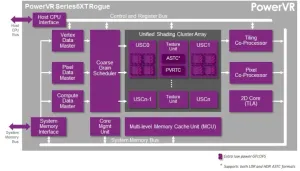 Imagination PowerVR Rogue GPU Vulkan Driver Merged Into Mesa 22.1